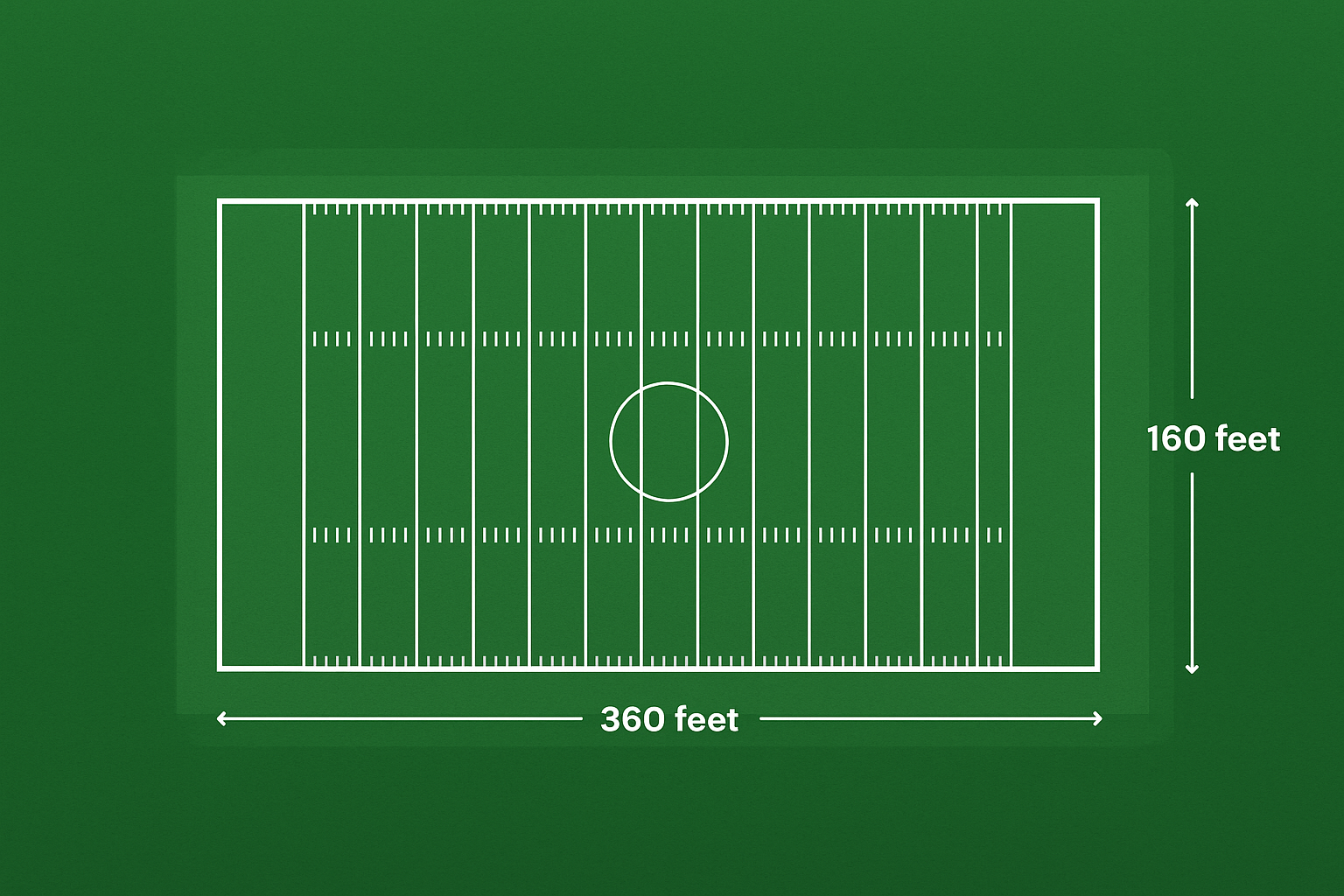 Aerial illustration of a standard American football field showing full turf layout, helping explain how many acres is a football field.